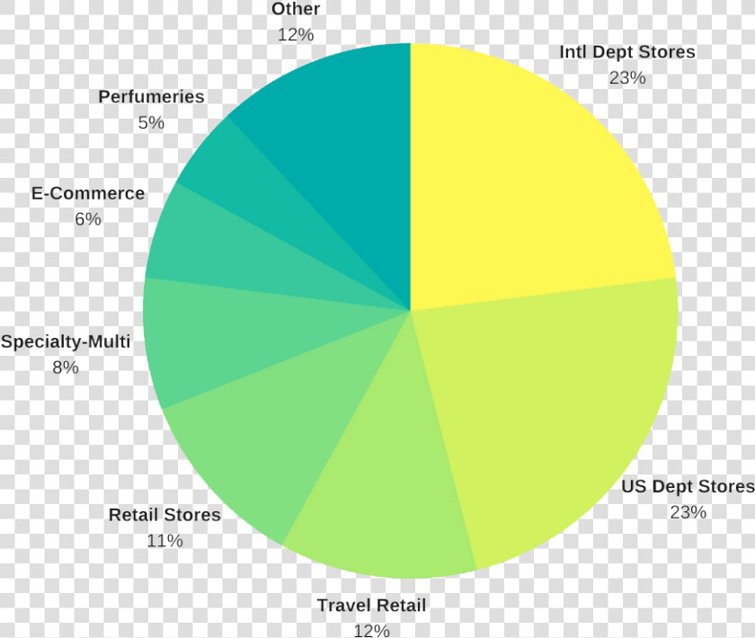 Estee Lauder Data   Circle  HD Png DownloadTransparent PNG