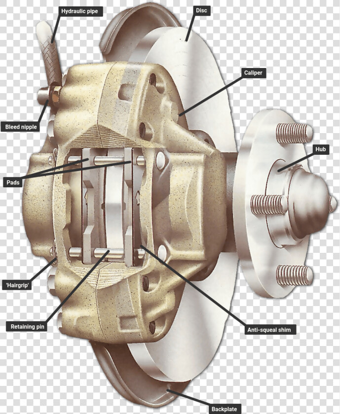 Opposed Piston Type Disc Brakes  HD Png DownloadTransparent PNG