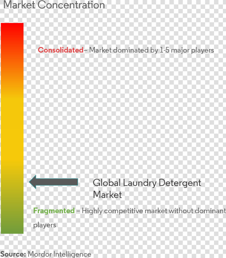 Laundry Detergents Market   Asean Cross Border Logistics  HD Png DownloadTransparent PNG