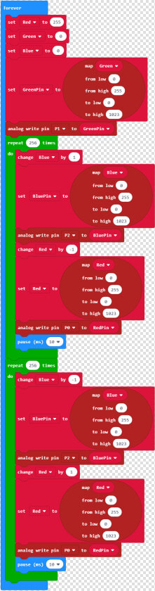 Rgb Gradient Step 3 Bbc Microbit Javascript Code   Micro Bit Led Code  HD Png DownloadTransparent PNG