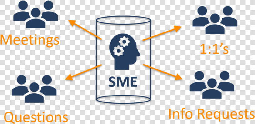 Sme Collaboration   Portable Network Graphics  HD Png DownloadTransparent PNG