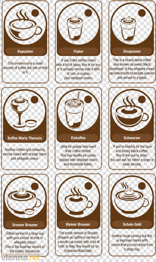 Vector Cafe Infographic Png Transparent   Vienna Coffee How To Make  Png DownloadTransparent PNG