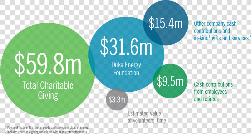 2018 Charitable Giving Chart   Circle  HD Png DownloadTransparent PNG