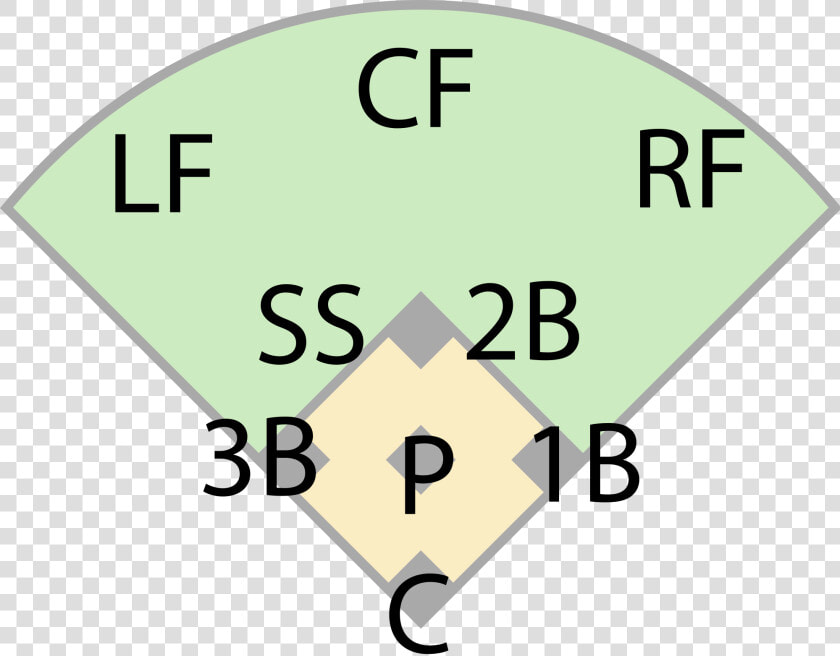 Baseball Fielding Positions Diagram   Clip Art  HD Png DownloadTransparent PNG