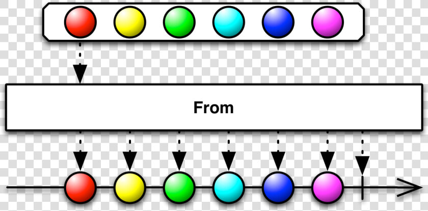 Observer Subscribe Pattern Programming Reactive Computer   Observables Sequence  HD Png DownloadTransparent PNG