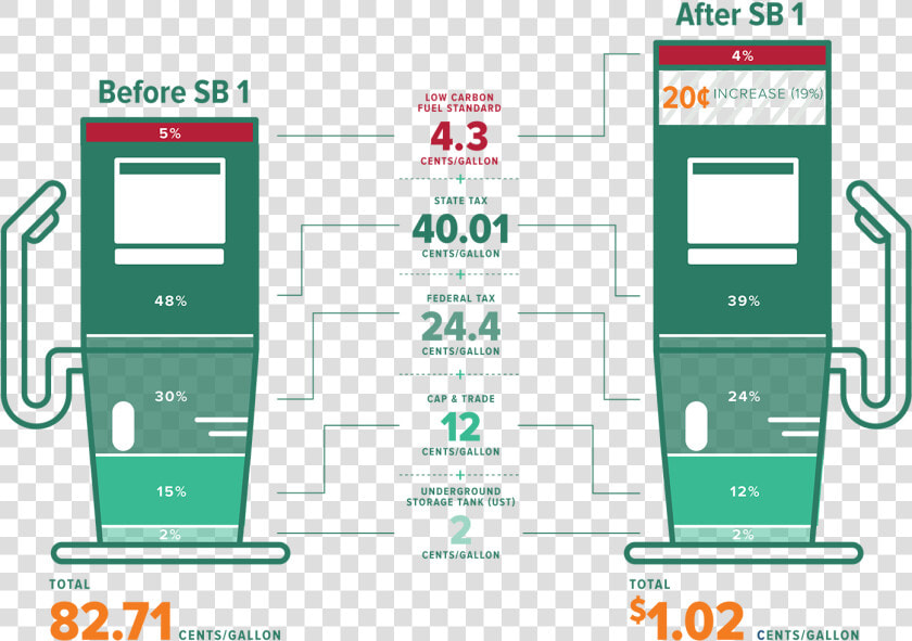 California Taxes  HD Png DownloadTransparent PNG