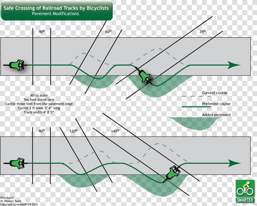 Bike Crossing Train Tracks   Png Download   Cross Train Tracks On Bike  Transparent PngTransparent PNG