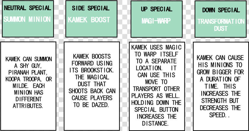 Kamek Moveset   Kamek Smash Bros Moveset  HD Png DownloadTransparent PNG