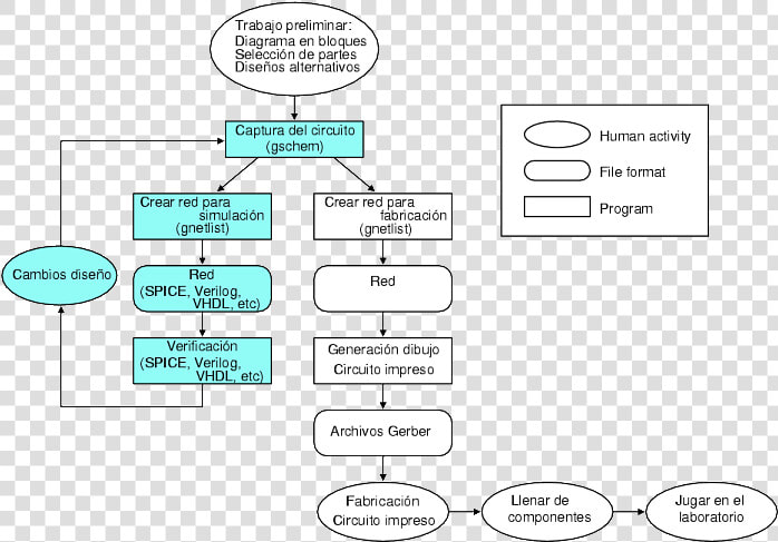 Diagrama De Flujo De Diseño  HD Png DownloadTransparent PNG