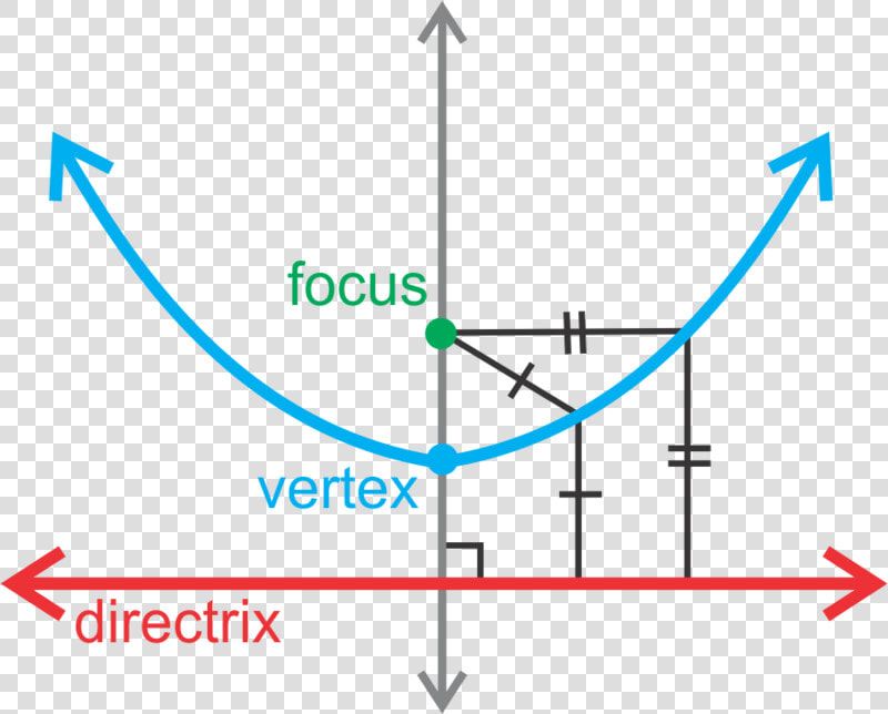 Circle Graph Coordinate Plane  HD Png DownloadTransparent PNG