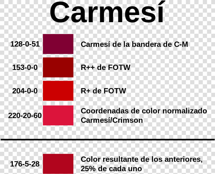 Diferencia Entre Rojo Y Escarlata  HD Png DownloadTransparent PNG