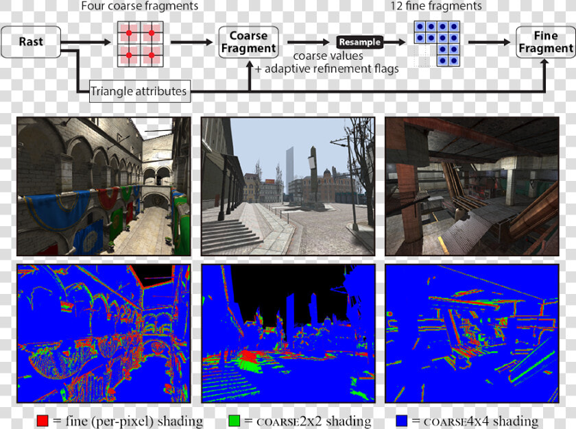 Graphics Shader Pipeline  HD Png DownloadTransparent PNG