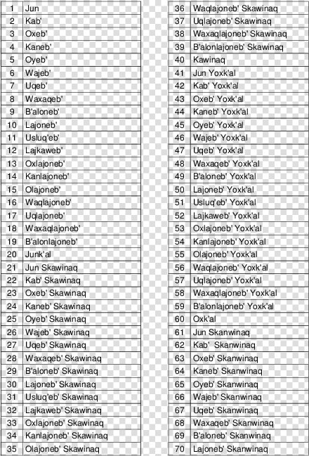 Grade 6 Cutoff Marks 2018  HD Png DownloadTransparent PNG