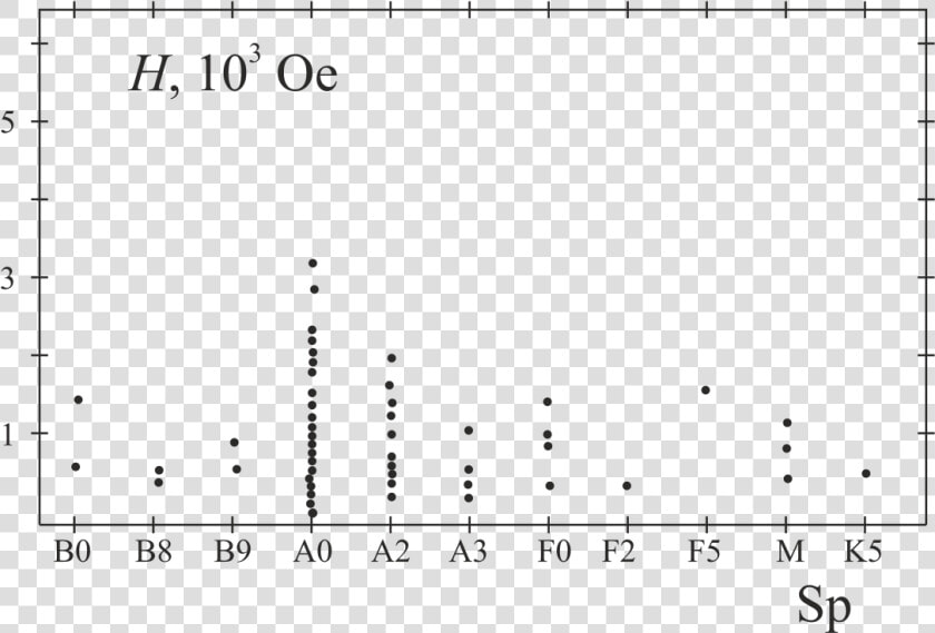 Transparent Star Field Png   Plot  Png DownloadTransparent PNG