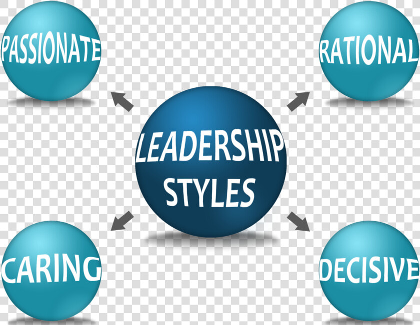 Your Leadership Style   Png Leadership Style Png  Transparent PngTransparent PNG