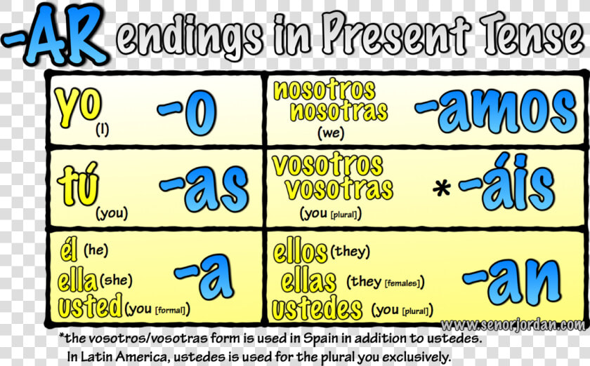 Picture   Ar Verbs In Spanish  HD Png DownloadTransparent PNG