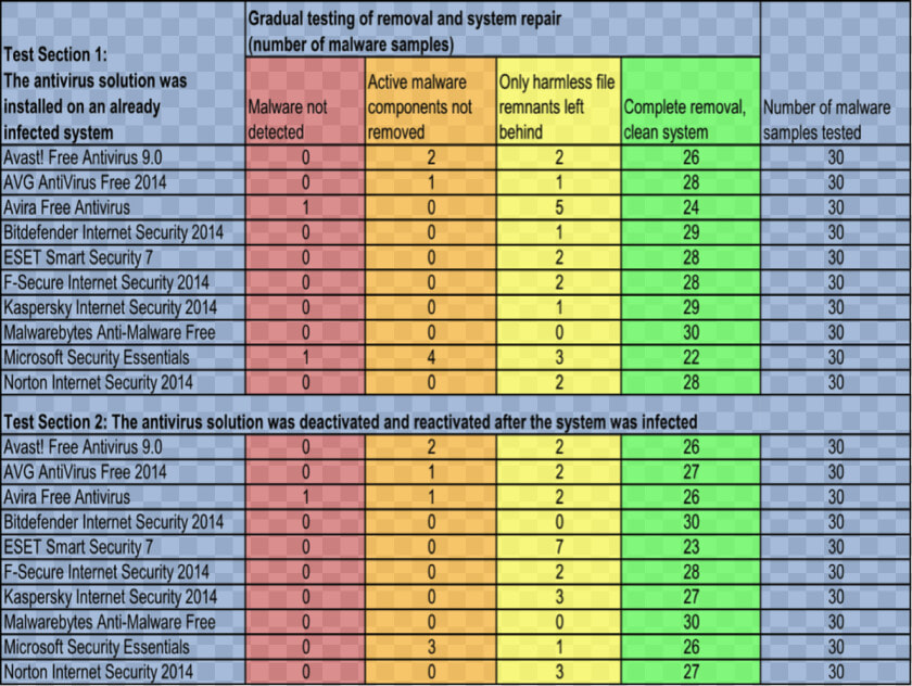 Av Test 1   Placing An Order Form  HD Png DownloadTransparent PNG