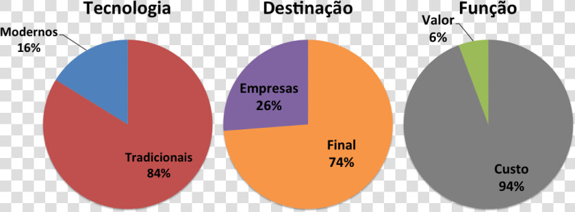 Empresas Por Categoria   Grafico Brasil Distribuiçao Dos Trabalhadores De Acordo  HD Png DownloadTransparent PNG