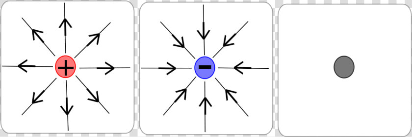 Electric Field Lines  HD Png DownloadTransparent PNG