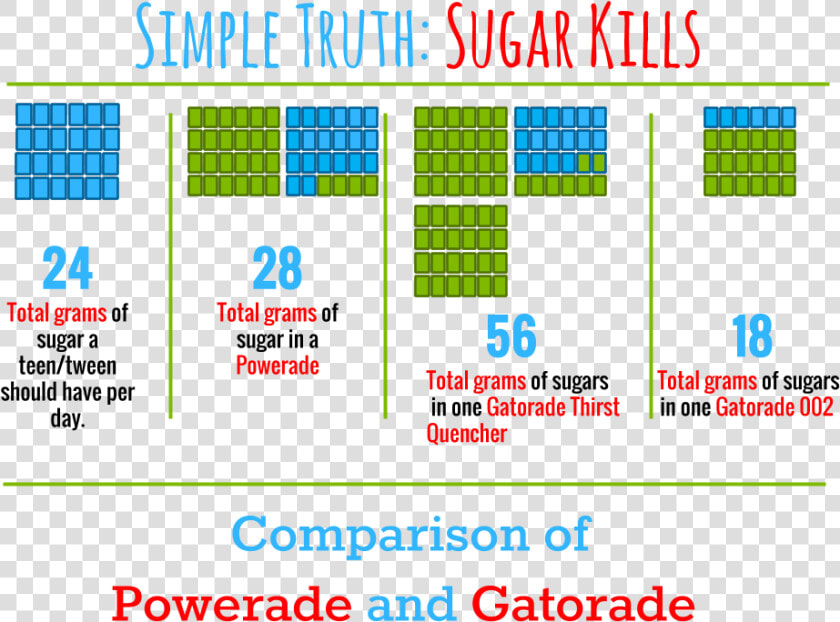 Drinks Vs Powerade  HD Png DownloadTransparent PNG