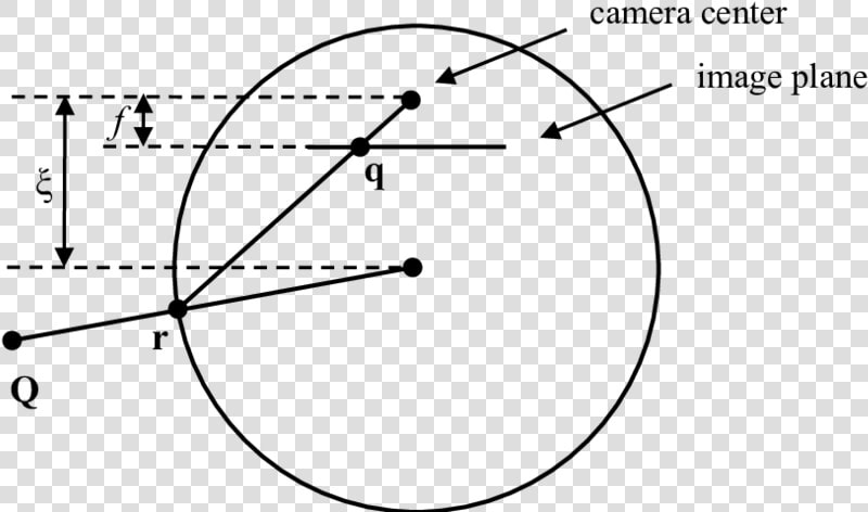 Projection Of A 3d Point Onto The Image Plane In Sphere   Perspective Projection Of A Sphere  HD Png DownloadTransparent PNG