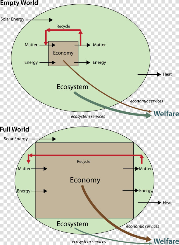 Full World Economy   Empty World Full World  HD Png DownloadTransparent PNG