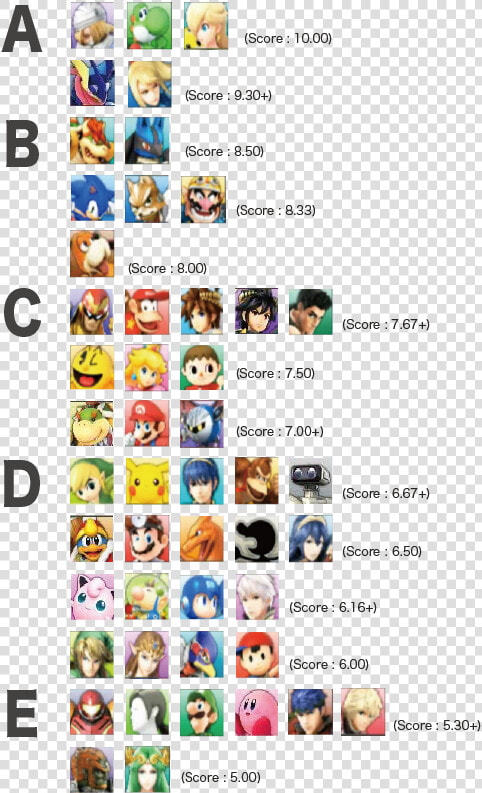 Ssbu Japanese Tier List  HD Png DownloadTransparent PNG