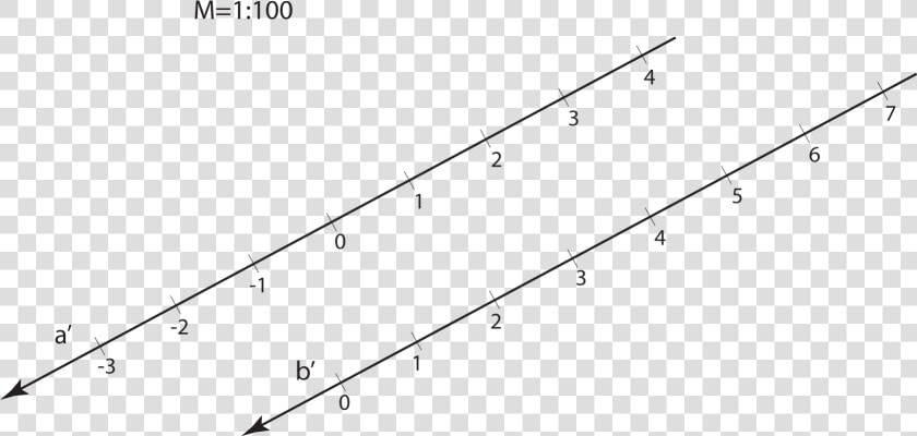 Parallel Straight Lines   Plot  HD Png DownloadTransparent PNG