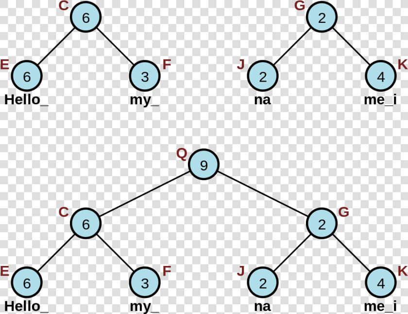 Implementation Rope Data Structure  HD Png DownloadTransparent PNG