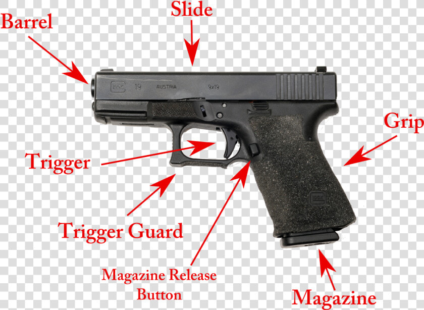 Gun Takeaway And Self Defense   Glock Gen 3 9mm  HD Png DownloadTransparent PNG