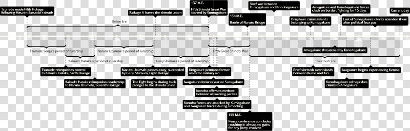 Transparent Naruto Shuriken Png   Naruto Timeline  Png DownloadTransparent PNG