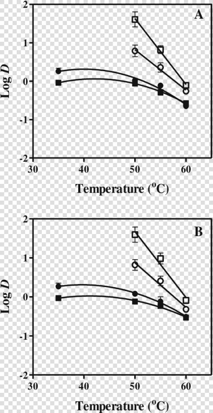 Influence Of Temperature On L   Acs Omega  HD Png DownloadTransparent PNG