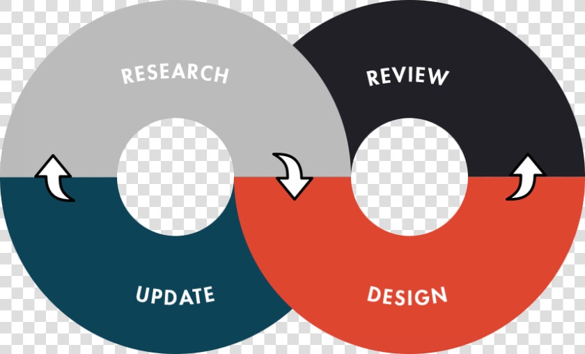 Our Process Usemap   Circle  HD Png DownloadTransparent PNG