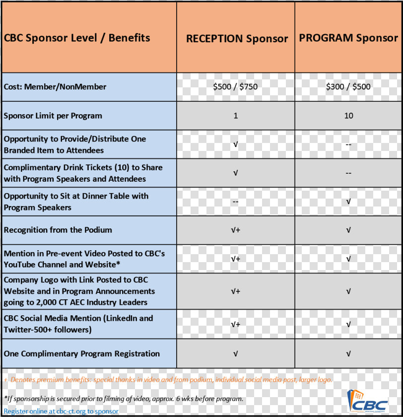 Media Sponsorship Benefits  HD Png DownloadTransparent PNG