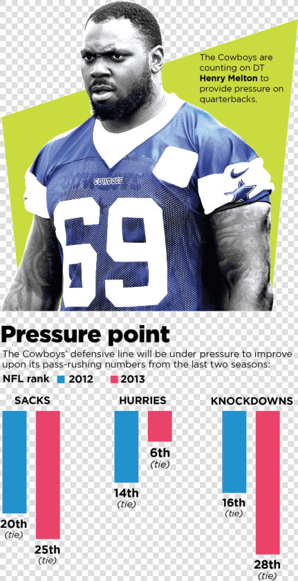 Transparent Jason Witten Png   American Football  Png DownloadTransparent PNG