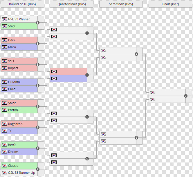  amp  91   Image Loading amp  93     Wesg 2019 Brackets  HD Png DownloadTransparent PNG