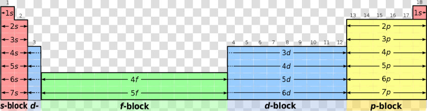 Sdp Periodic Table  HD Png DownloadTransparent PNG