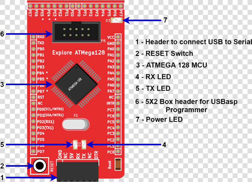 Atmega 128 Setup   Atmega 128 Png  Transparent PngTransparent PNG