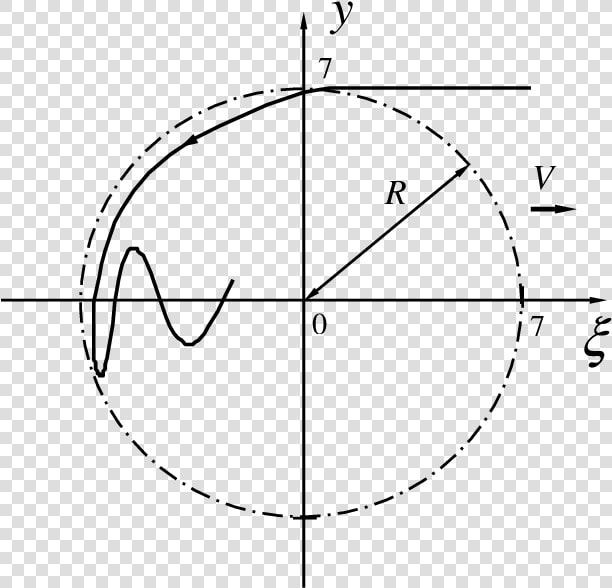 Dashed Circle Png  Transparent PngTransparent PNG