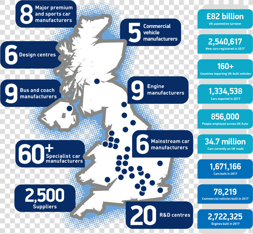 Smmt Motor Industry Facts   Uk Automotive Industry Report  HD Png DownloadTransparent PNG