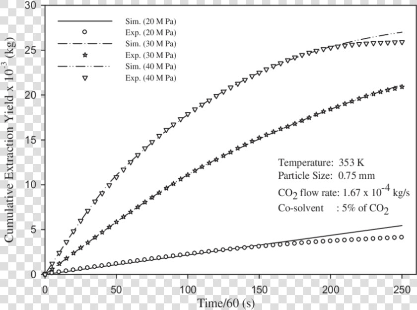 Relation Between Density And Temperature  HD Png DownloadTransparent PNG