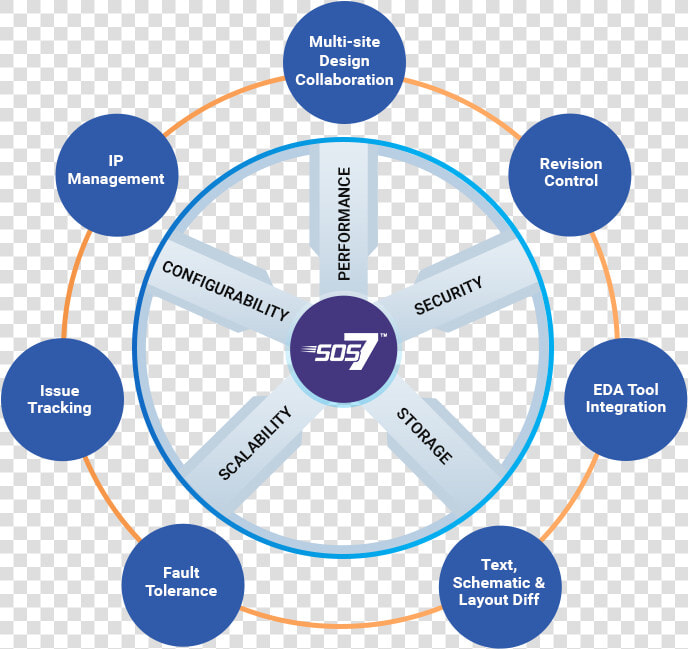 Tech Engineering Design Process  HD Png DownloadTransparent PNG