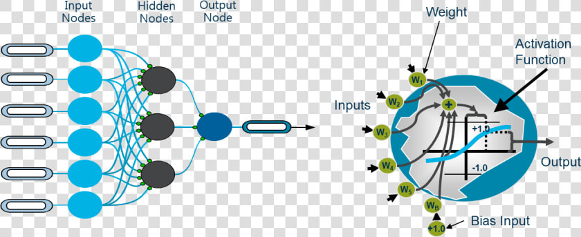 Transparent Neural Network Png   Artificial Neural Networks Slides  Png DownloadTransparent PNG