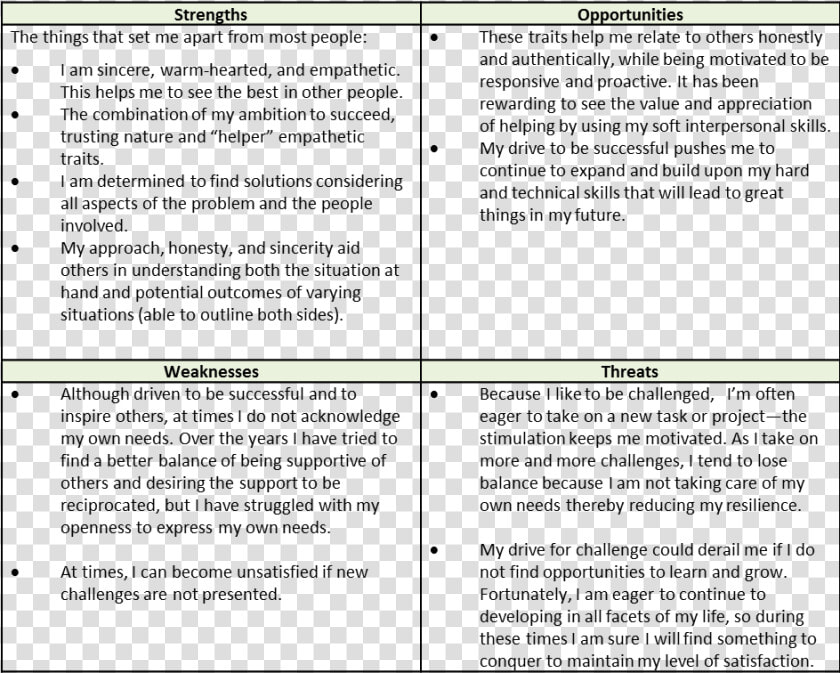 Transparent Strengths Png   Leader Swot Analysis For Leadership  Png DownloadTransparent PNG