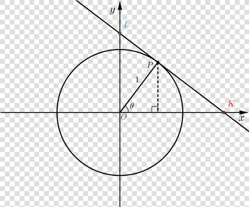 Unit Circle With Point P Marked On Circle   Pythagoras In A Circle  HD Png DownloadTransparent PNG