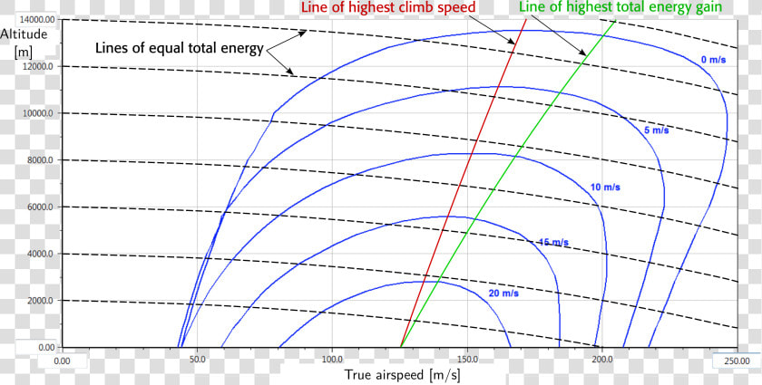 Anime Speed Lines   Aircraft Climb Rate  HD Png DownloadTransparent PNG