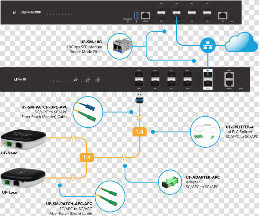 Ubnt Gpon  HD Png DownloadTransparent PNG