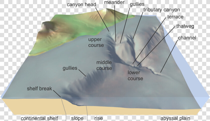 Submarine Canyon   Submarine Canyon Geomorphology  HD Png DownloadTransparent PNG