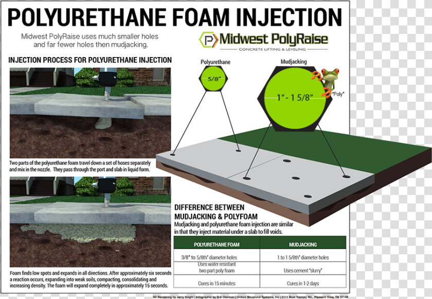 Concrete Leveling  HD Png DownloadTransparent PNG