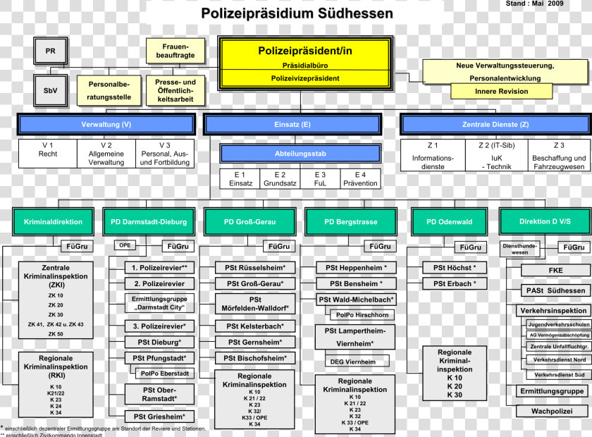 Organigramm Polizei Hessen  HD Png DownloadTransparent PNG